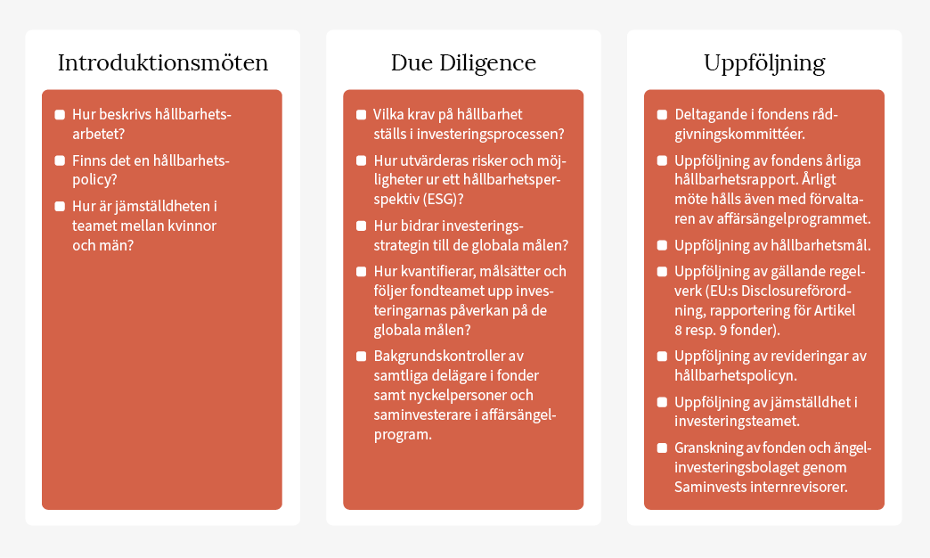 Hållbarhet i investeringsprocessen